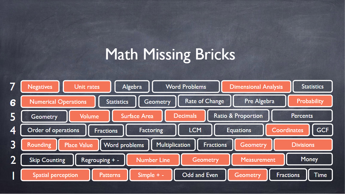 Math missing bricks 1